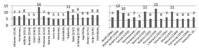 Statistisk tabell